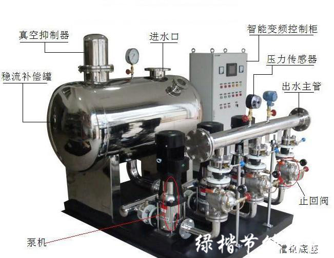 變頻供水設備