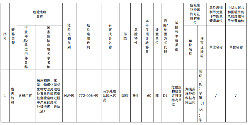 湖南綠楷節(jié)能環(huán)?？萍加邢薰?湖南土壤污染修復(fù),污水處理工程,農(nóng)業(yè)污染治理,環(huán)保工程